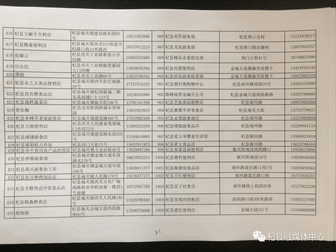 杞县人口_河南最最牛的县,人口最少,有朝歌之称