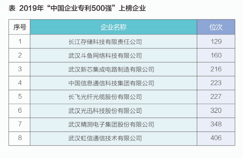 光谷 gdp 2021_世界gdp排名2021