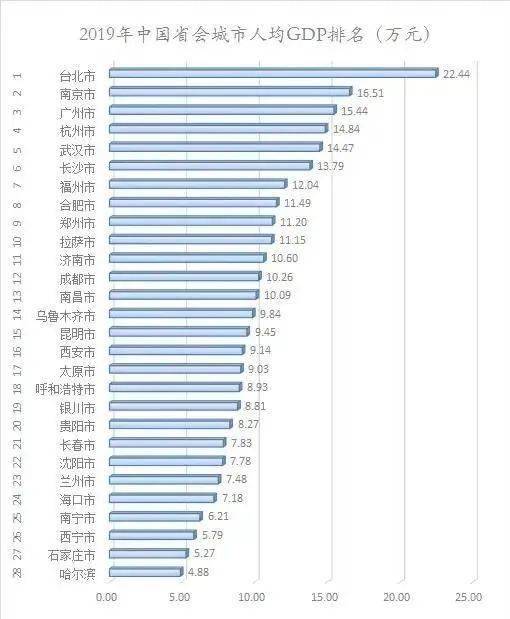 汕头怎么退出百强gdp_GDP百强榜上消失的南方城市 汕头 特区变特困 湖北 大意失荆州(3)