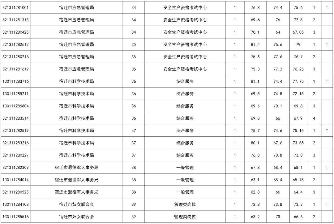 2020年宿迁新增人口_宿迁2020年规划图