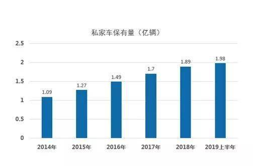 全面解析，如何评估车辆价值