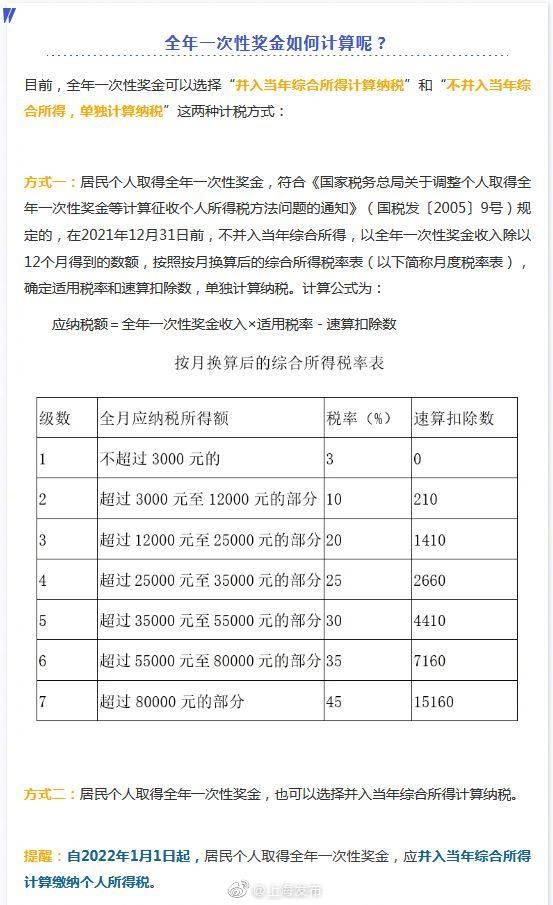 怎样交个人所得税 c5e21a720b9348f382bb23f3d0a14435.jpeg