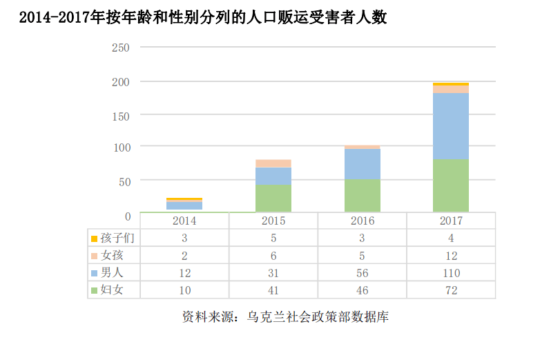 国际贩卖人口_抢孩子算什么 那是你没见过真正的地狱 世界人口黑市