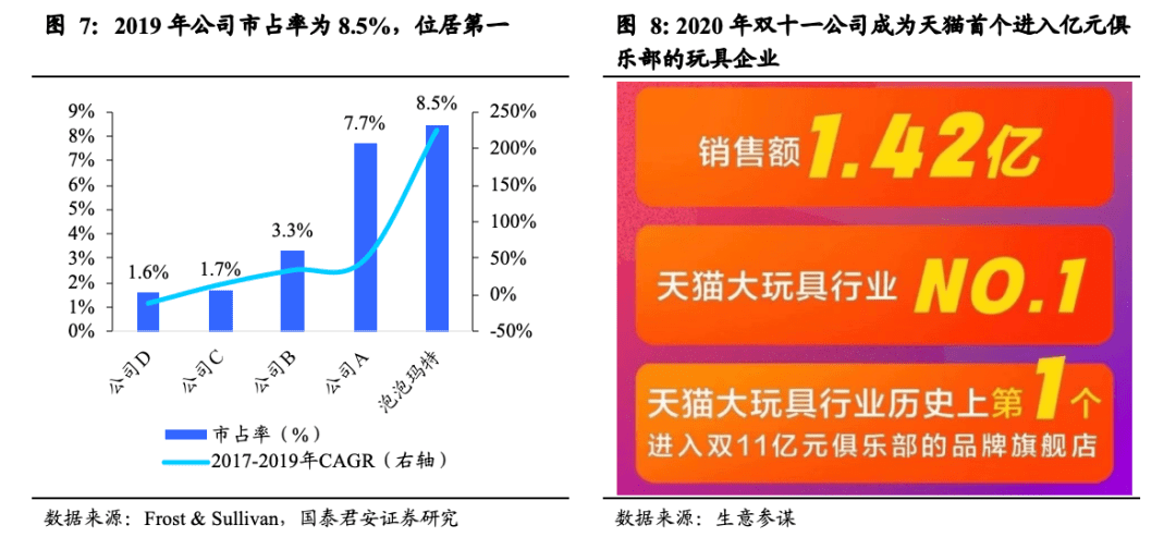 杭州1995年人口出生数量_2003年人口出生数量图