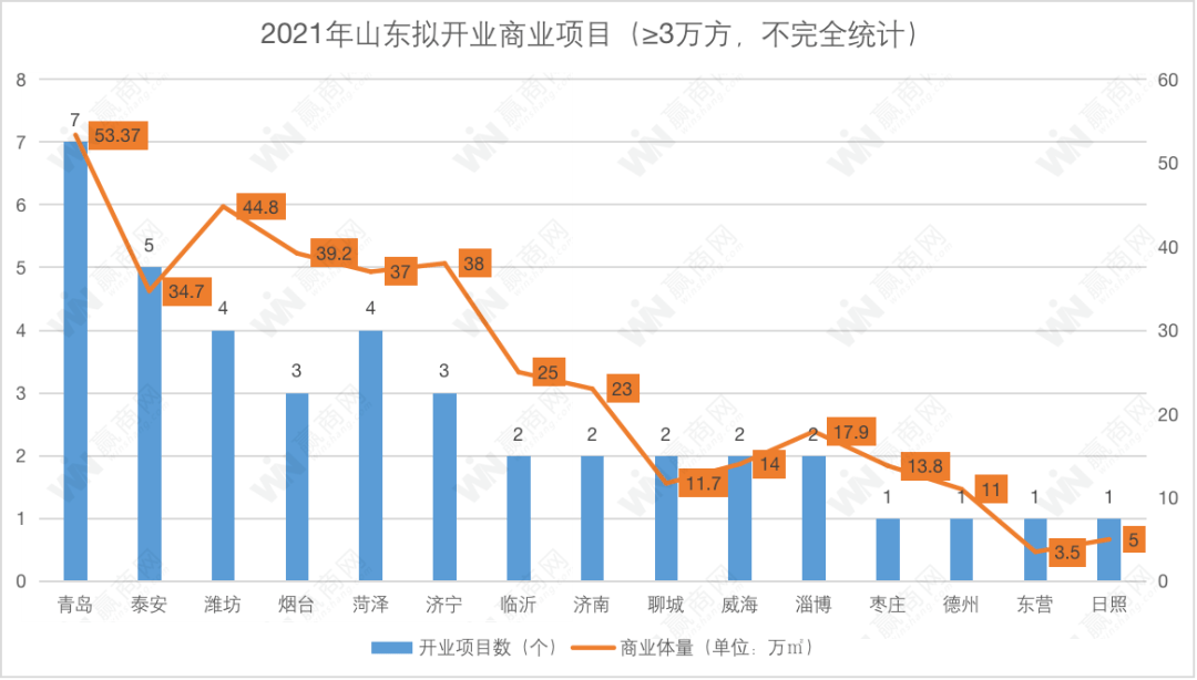 蚌埠gdp2021年是多高_各省GDP总量超全国5万亿 今年增速预期多高于10(2)