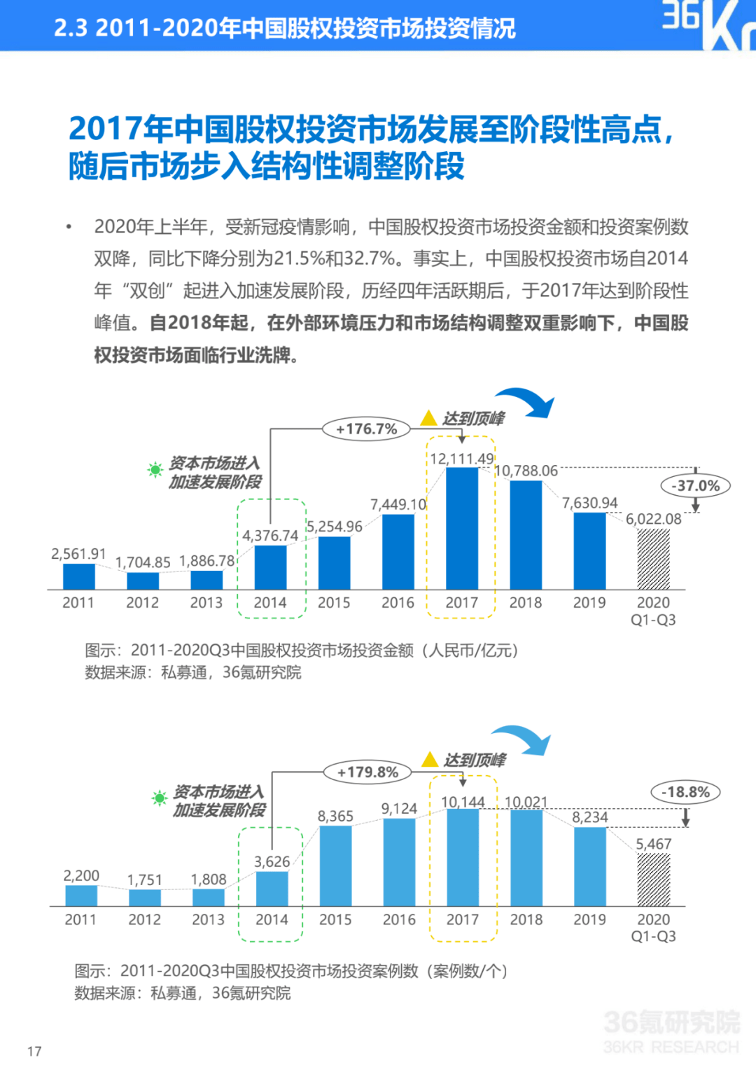 台湾报道2020年广东GDP_台湾gdp分产业结构图(2)