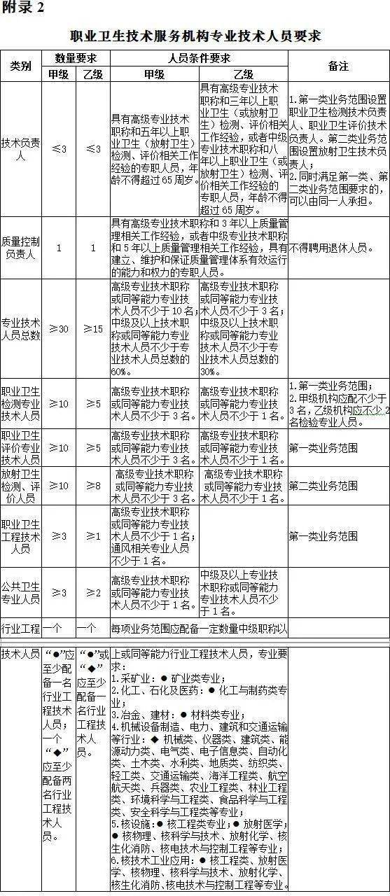 安置人口认定办法_雄安新区容城县征迁安置推演工作模拟政策标准及被安置人(3)