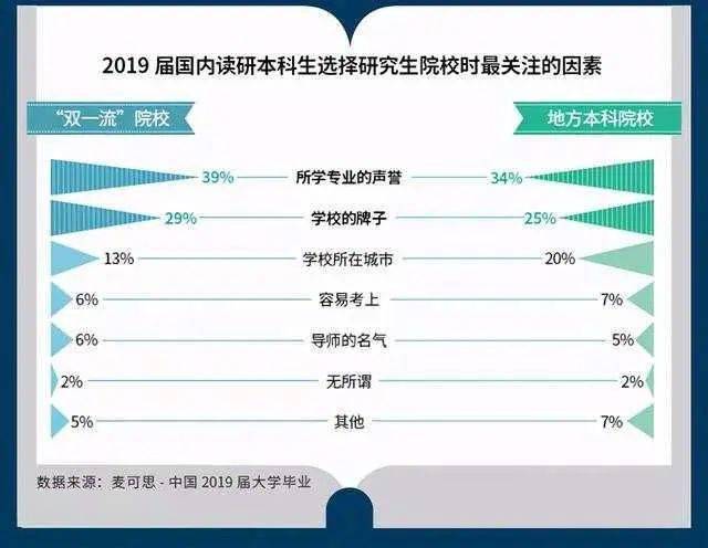 本科学历人口比例_我国拥有研究生 本科生学历的人数比例为多少 超出想象(2)