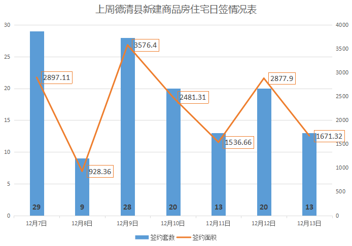 2021德清县gdp_德清县地图(3)