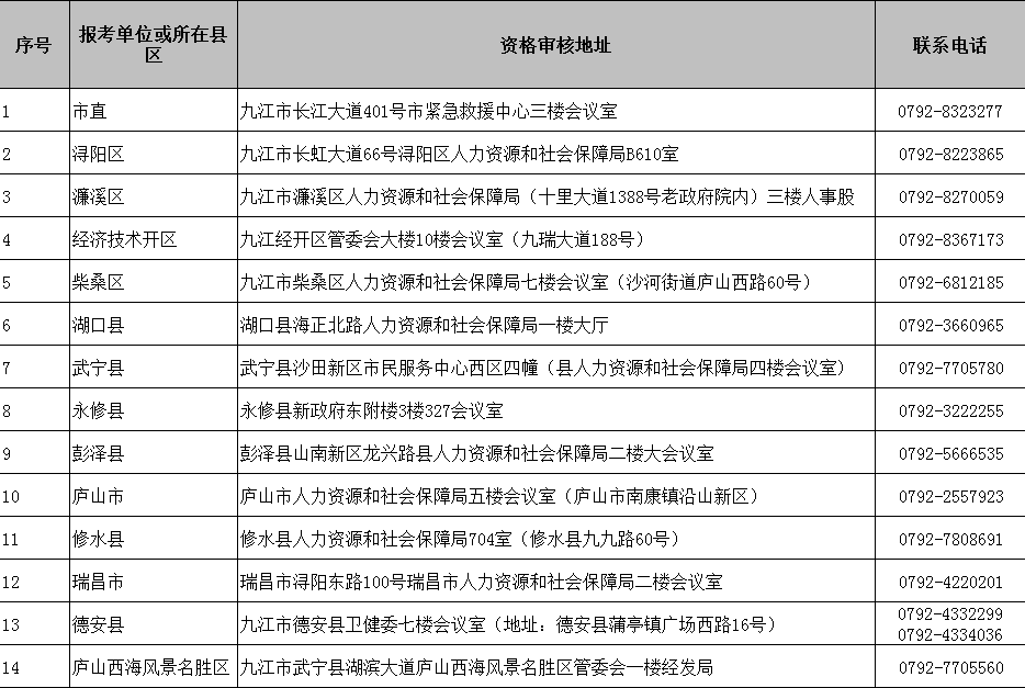 九江历年人口变化