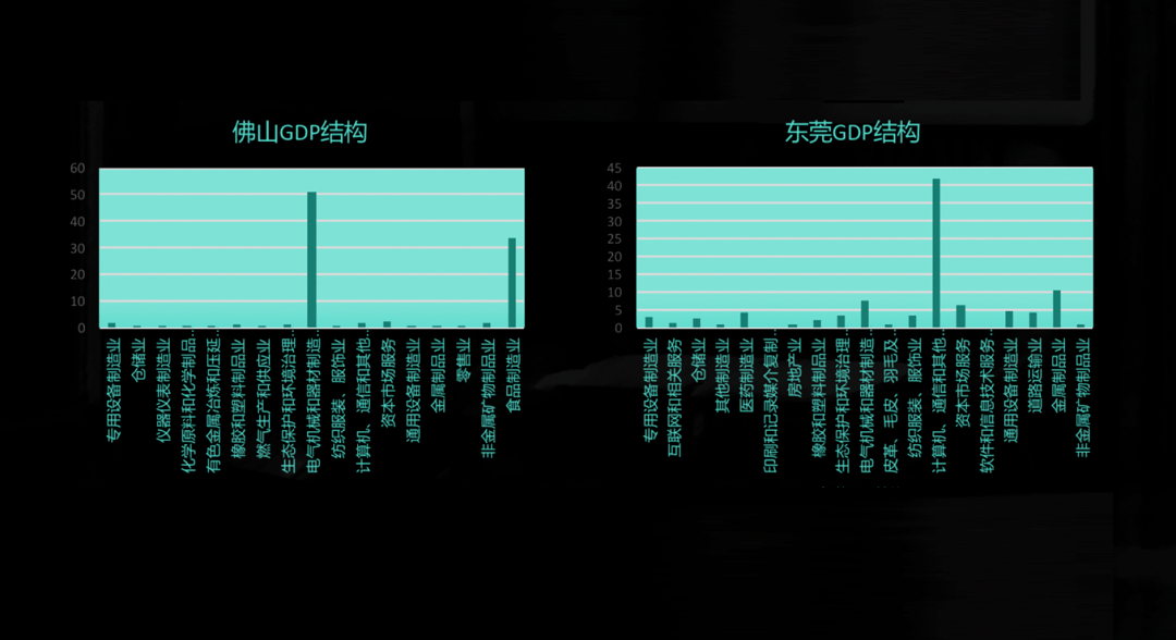 生化gdp_中国gdp增长图