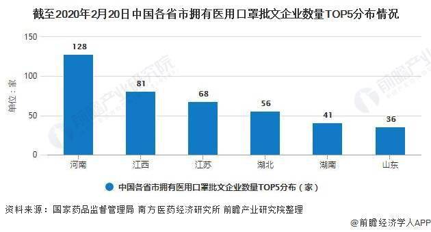 中国医疗卫生支出占gdp占比_2016年中国医药行业发展概况及市场集中度分析(2)