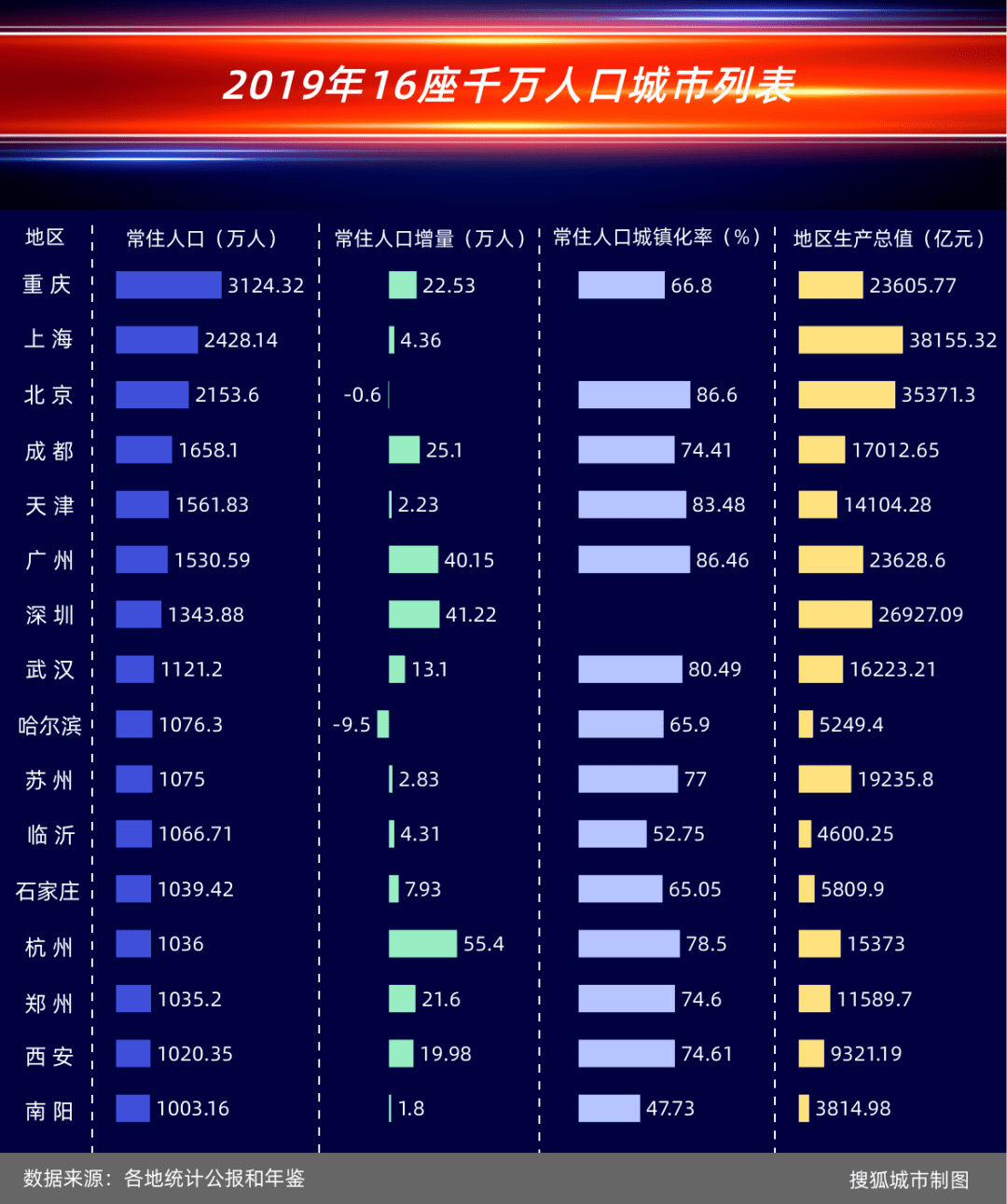 长安镇常住人口gdp_常住人口登记表