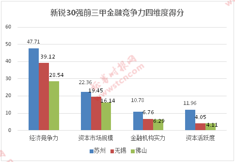 广州Gdp第三(2)