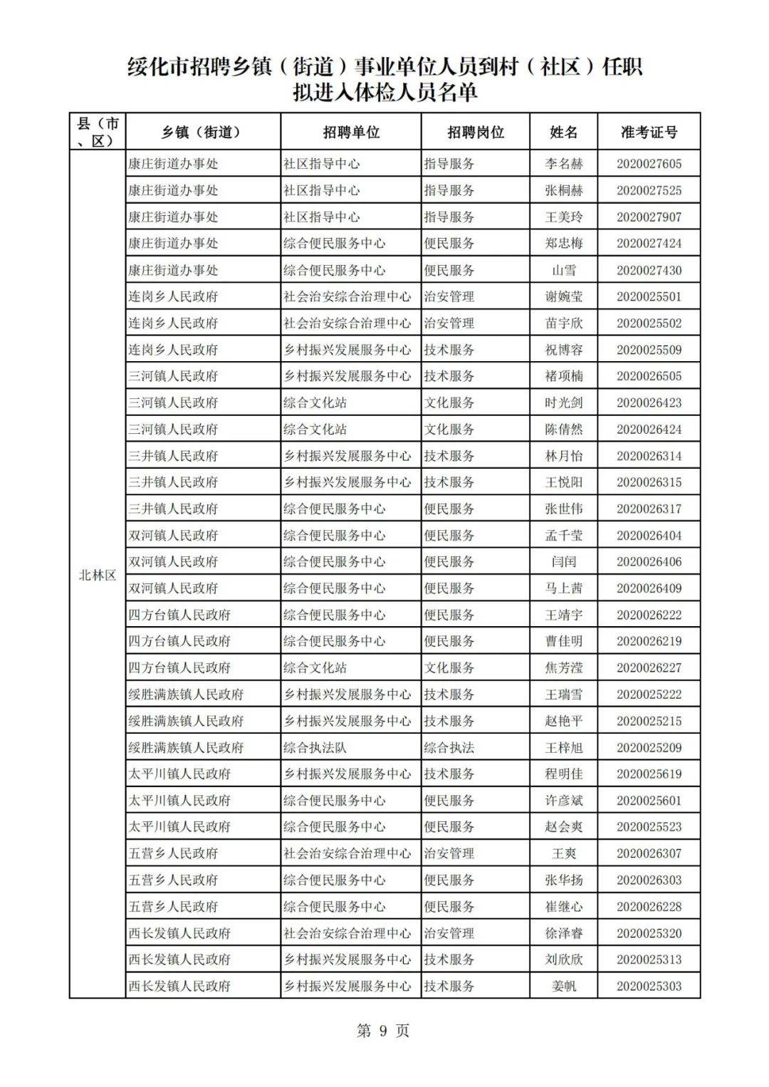 社区工作总结人口普查_社区人口普查照片(2)