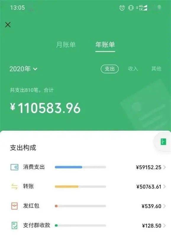不敢看!微信年度账单来了,网友坐不住了