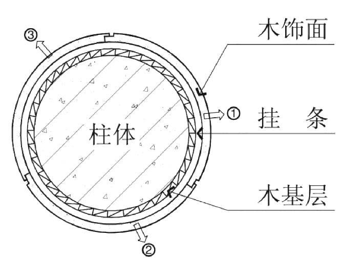 购物中心的包柱设计,也能"玩"出这么多花样!