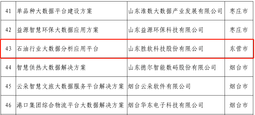 省级经济开发区gdp_2020年黑龙江省经济开发区分布格局及产业招商地图分析 图(2)