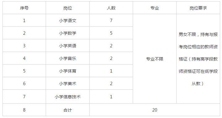 2021年西宁市城中区人口数_西宁市城中区地图