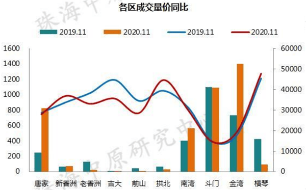 珠海横琴总人口数_珠海横琴(2)