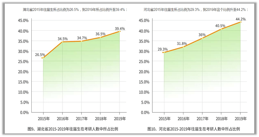 各国二战损失人口比例_人口普查