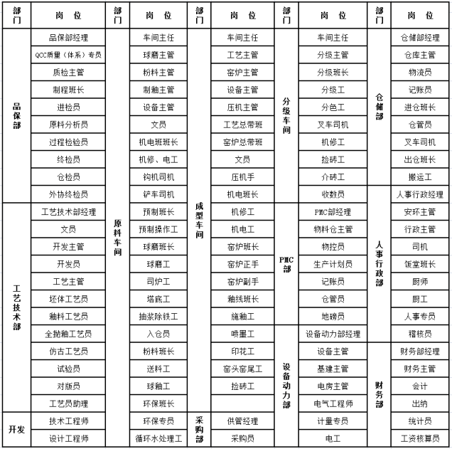 永川人口多少_永川人口统计 男性占50.55 ,女性占49.45