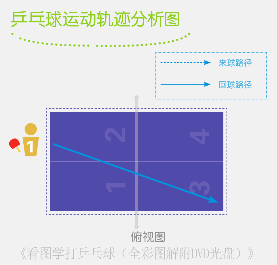 横拍反手拉上旋球图文讲解 8个身体灵活性锻炼动作!