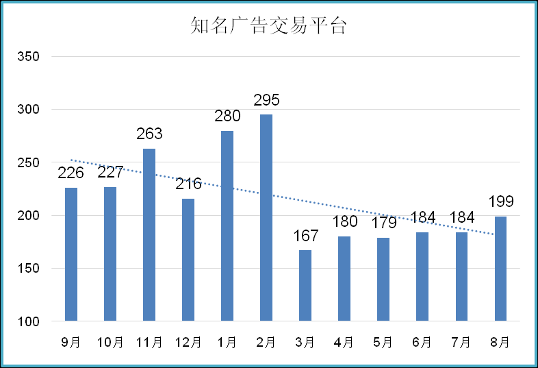 天际线税率不掉人口最高_都市天际线