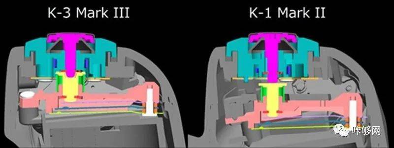 宾得k-3 iii相机内部结构图曝光