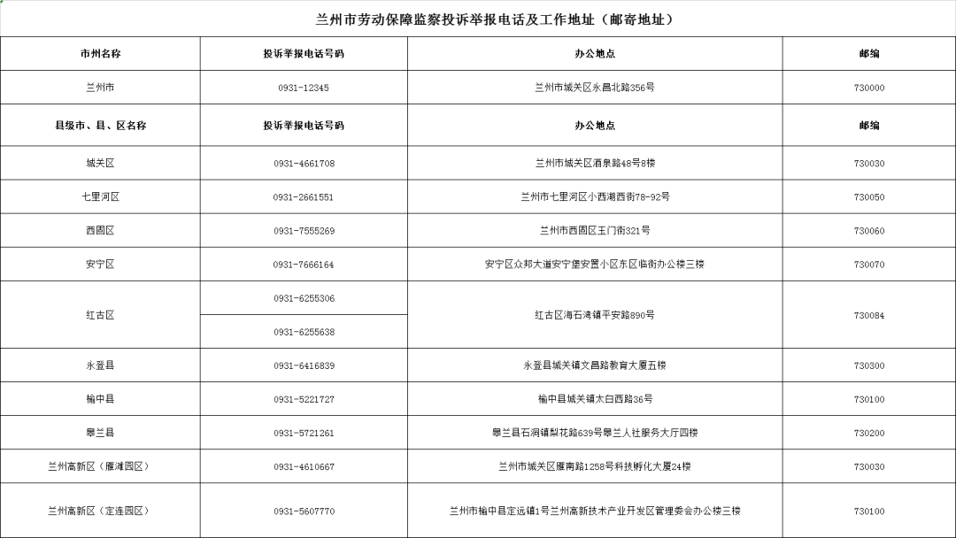 请来电！甘肃公布各级劳动保障监察投诉电话(建议收集【泛亚电竞官方入口】(图2)