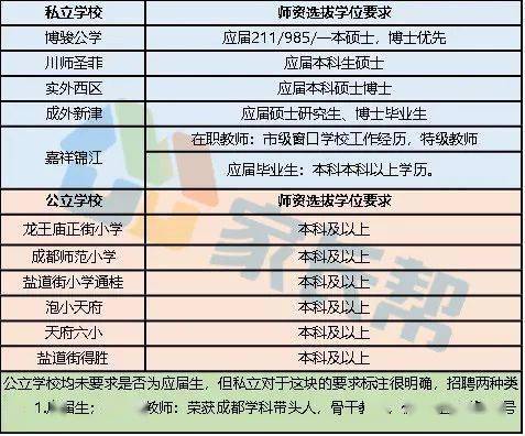 成都私立高中_成都高中私立学校_成都私立高中学费多少