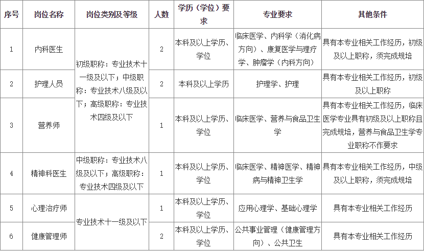 麻城市2020年户籍总人口_麻城市人民医院(2)