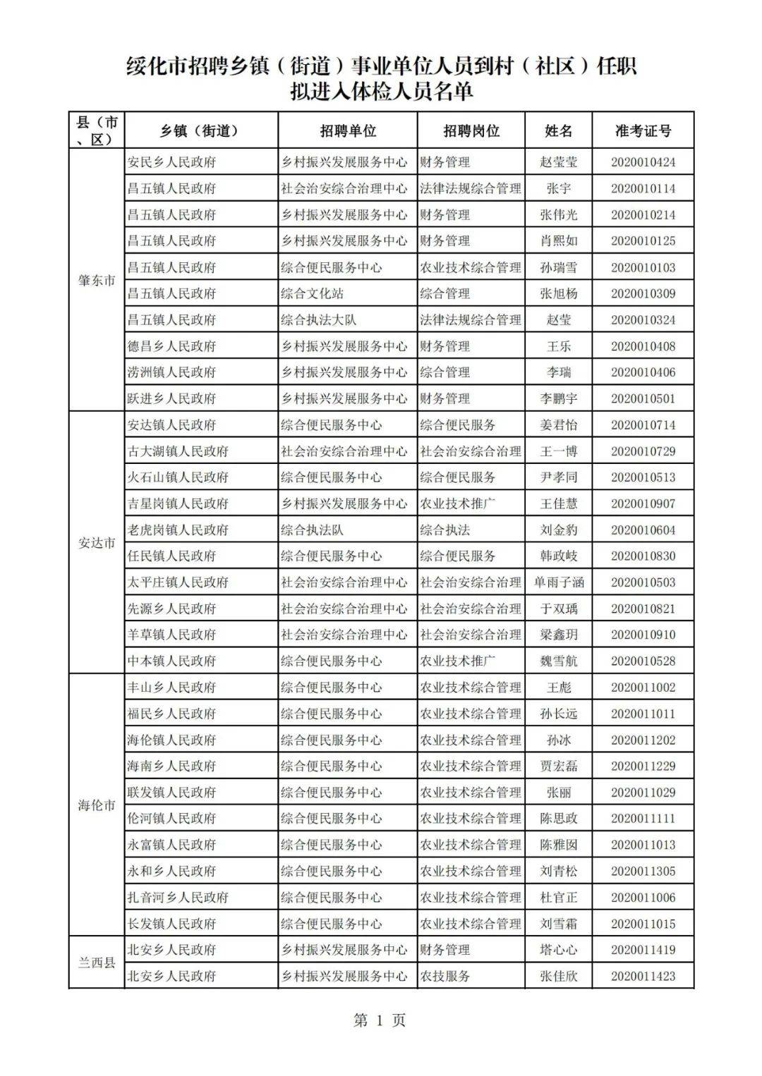 绥化市人口有多少_黑龙江省132个县级行政区人口排名,你的家乡有多少人(3)