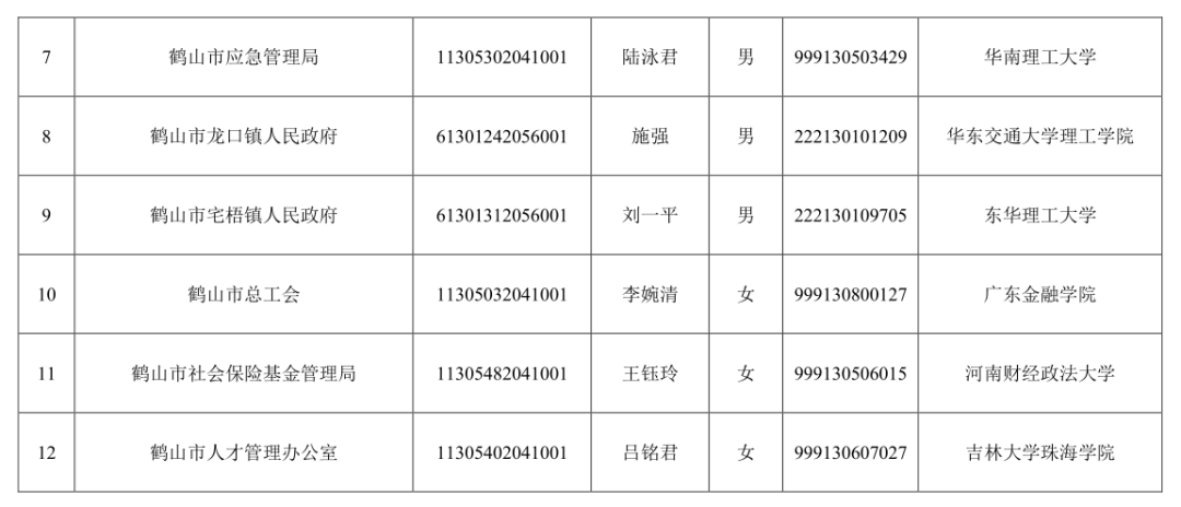 鹤山2020年人口增长_2020届鹤山二中图片