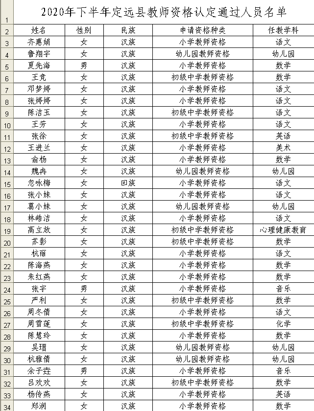 【通知】2020定远教师资格认定名单公布!快看有没有你