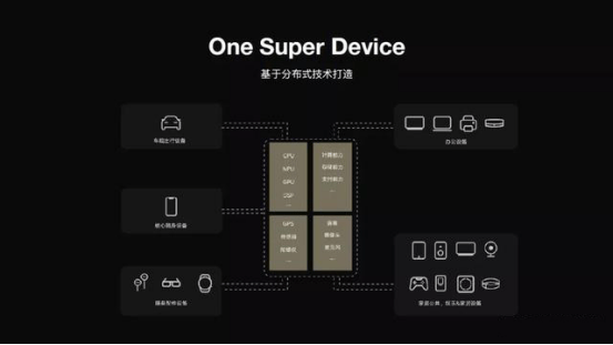 华为|HarmonyOS 2.0手机开发者Beta版真来了 快来升级EMUI11提前感受分布式技术