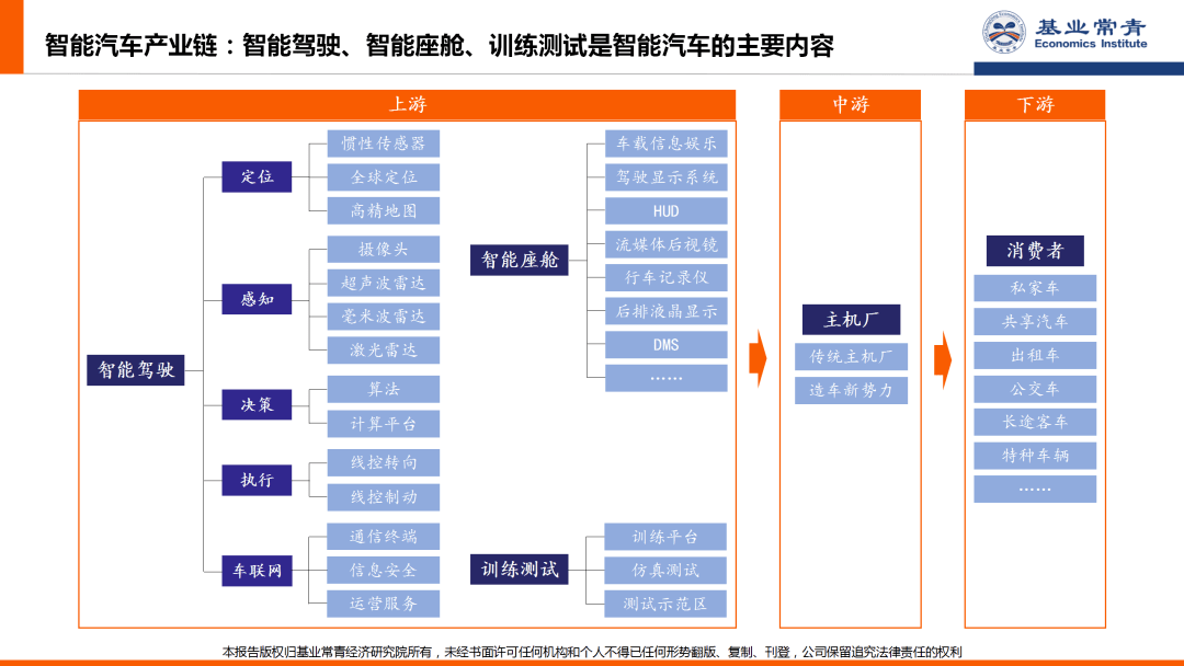 基业常青2020年终特辑量变到智变智能化和网联化书写汽车未来汽车行业