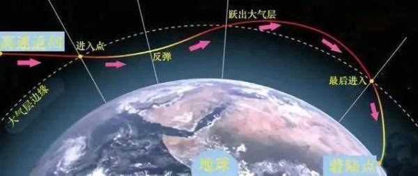 飞行|回家路上，“五姑娘”玩起“打水漂”