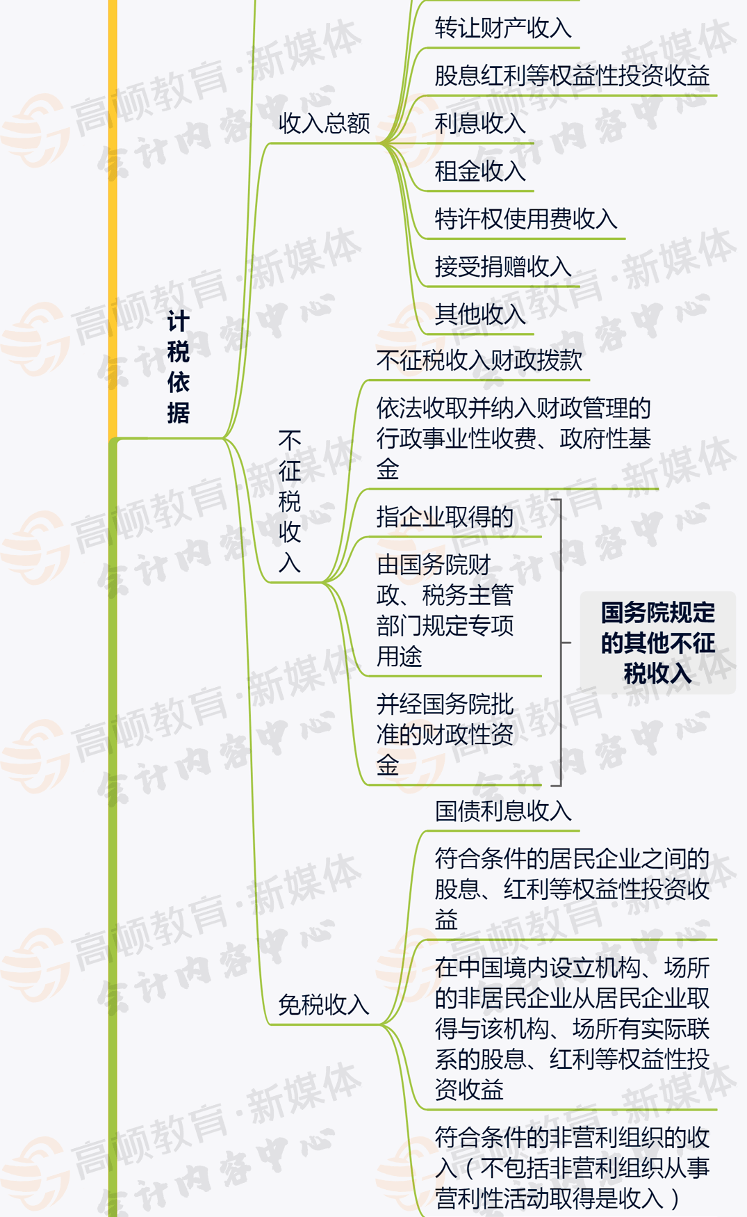 税收标准2023税率表 decc94ab54594318b95320df3fae1200.png