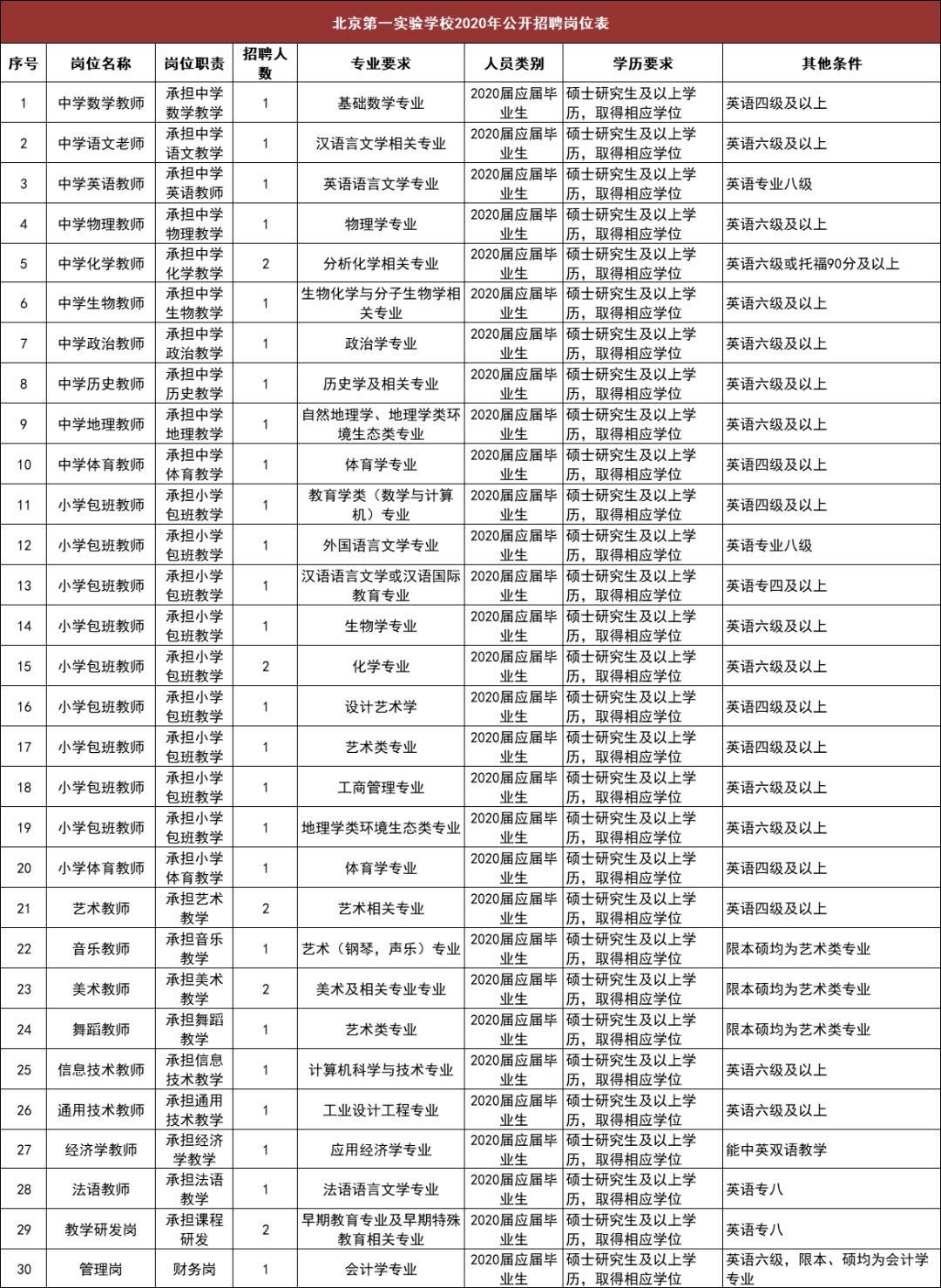 一户的人口系数是多少_一毫升是多少图片(3)