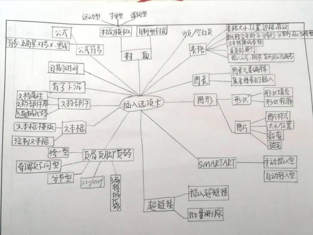 人口理想结构_人口 地理区域的人的数目 搜狗百科(3)