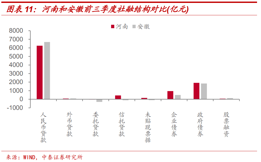 社融与gdp的比例_中国gdp占世界比例图