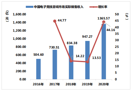 gdp电子游戏哪款游戏容易爆分_风起云涌pg电子摇钱树爆分视频,游戏哪个出分高达则兼善天下(3)