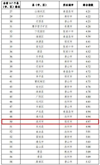 商丘各区人口排名2020_商丘各区地图