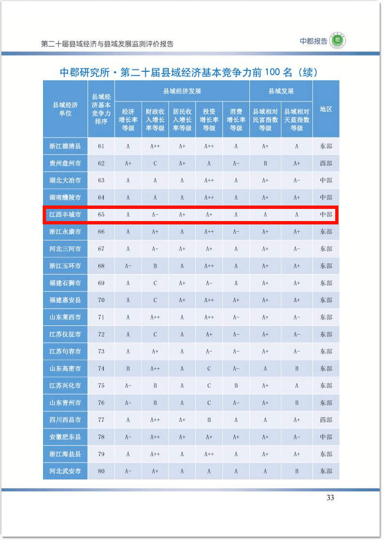 宜春市经济总量_宜春市地图(3)