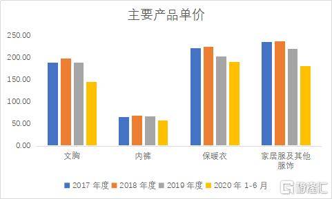 爱慕内衣市值_爱慕内衣模特图片(2)