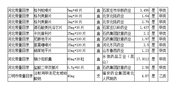 文安县gdp(3)