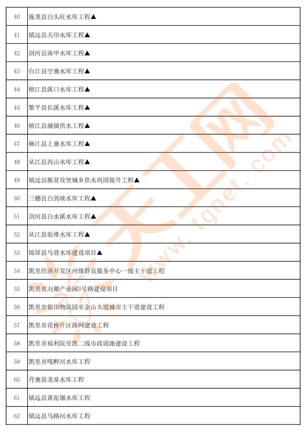 天柱县2020GDP_贵州天柱县照片(3)