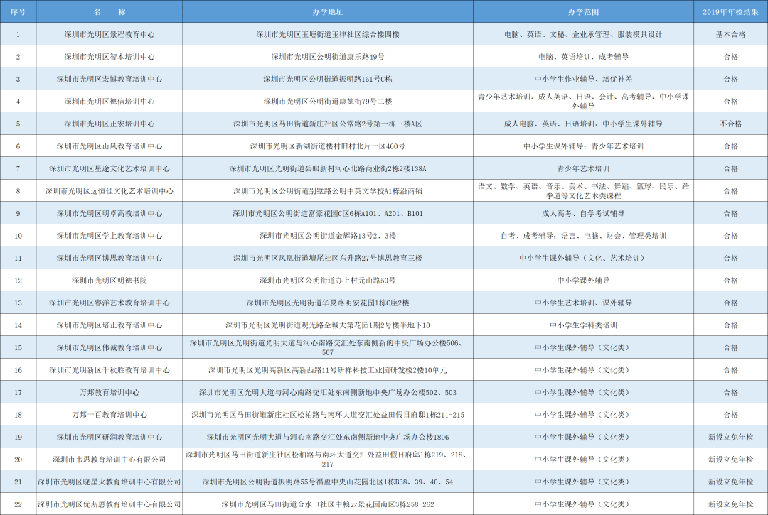 深圳教育机构排名_深圳元平特殊教育学校(2)
