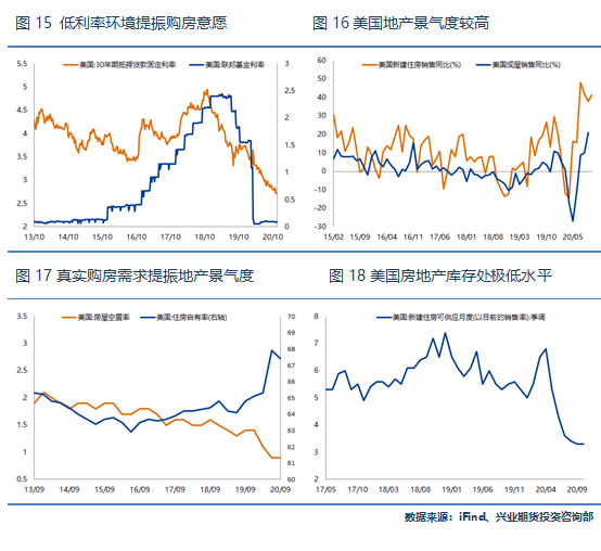 2021年铜价展望:上半年涨势确定性更大,目标看至65000